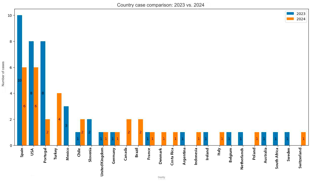 country case comparison ayahuasca ADF ICEERS